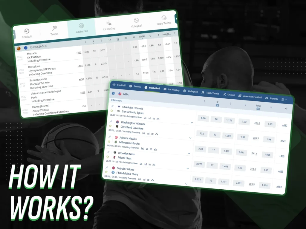 How basketball betting online in Nigeria works.