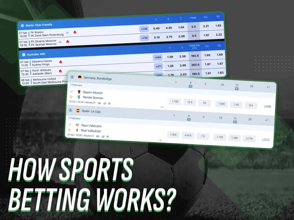 The mechanics of online sports betting in Nigeria.