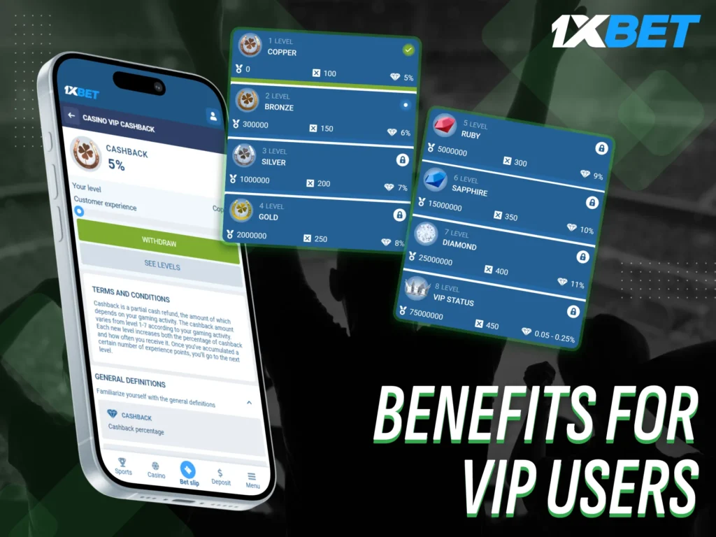 Enjoy exclusive perks through the 1xbet app VIP user benefits in Nigeria.