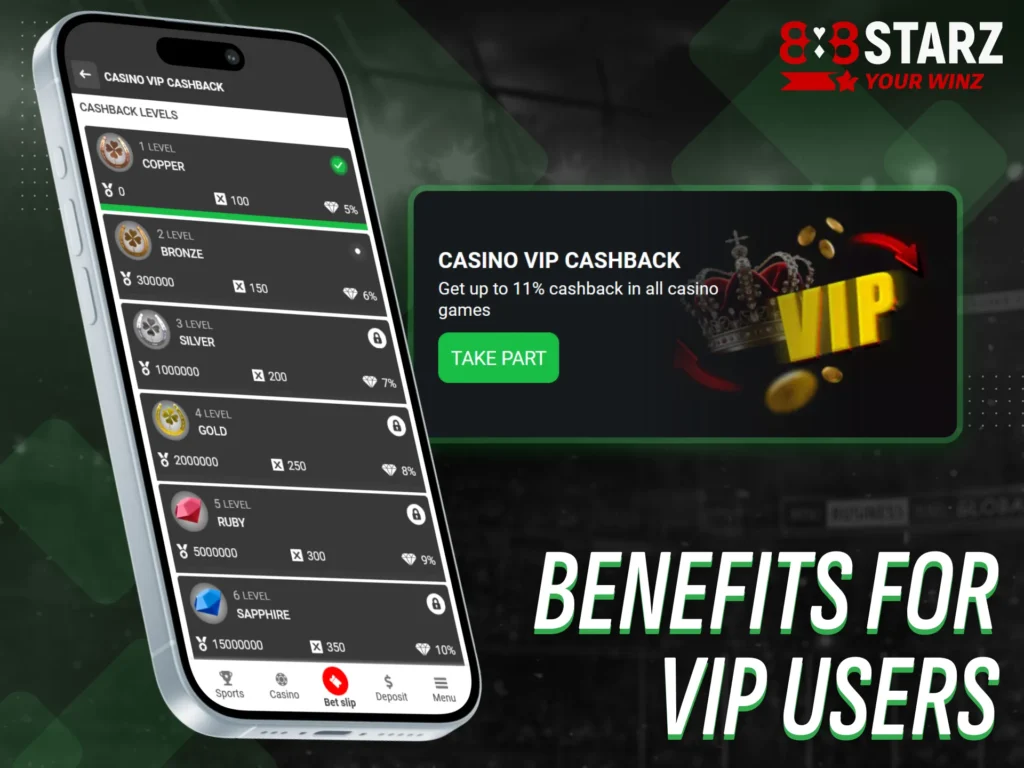 VIP members enjoy special bonuses and support in 888starz app.